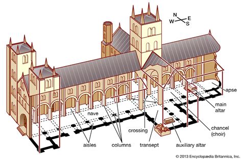 cella art history definition and the influence of symbolism in medieval cathedrals