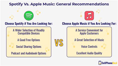 Does Apple Music have better sound quality than Spotify? A Deeper Dive into Sound Quality Comparisons