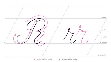 How do you write a cursive r: A Deep Exploration into the Art of English Letterforms