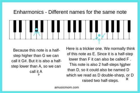 what does enharmonic mean in music? and can you explain how it relates to the concept of musical modes?