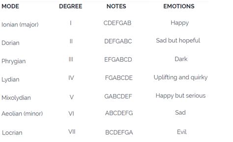 what does major and minor mean in music? and how do they reflect different moods and emotions?