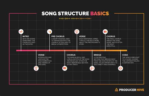 What Is a Chorus in Music: A Multi-Layered Exploration