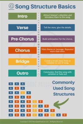 What Is a Music Stem: Exploring the Basic Essence of Musical Structure