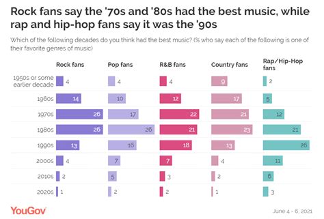 what was the best decade for music